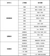 中神通·如何套模板打开播放量，短视频必学课