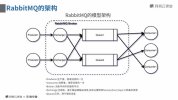 【网易云课堂-1202858603】微专业 - Java高级架构师 2021架构福利期