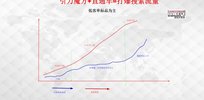 【互力电商会】淘宝付费全系列特训营：2023付费起流量最新打法，涵盖面广