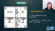 职业指南：做自己的职业规划师
