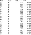 Excel学习的最佳方式——表格之道(专业版)