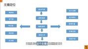 抖音同城生活-健康垂类0到1运营：入驻-暴力起号-规则篇-消费直播篇！