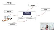 【唐奇财税】金珊老师：《企业合规化管理核心课程》 1080P 211节