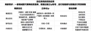 中神通·如何套模板打开播放量,短视频必学课