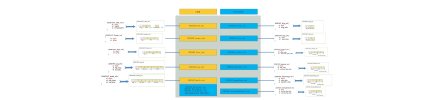 图灵-JAVA互联网架构师五期价值12880元2022年重磅首发无秘包更新阶段24