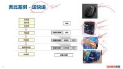 2025软考中级网络工程师第六版课程资料 - Summer夏老师