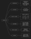 DeepSeek R1 本地部署LM studio一键包+无限制蒸馏模型包