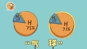 土豆逗严肃科普 全集