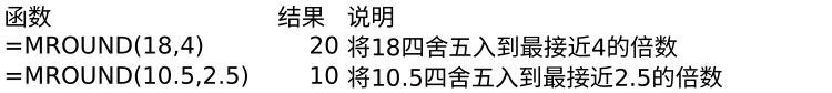 工作中实用的EXCEl 表格 模板 及函数讲解