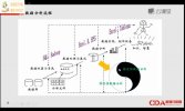 数据分析师《用EXCEL玩转商业技能》