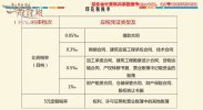 【193】 印花税常见稽查风险点及实务案例