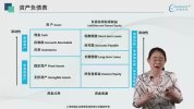 【实操】公司财务分析与风险防范