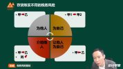 【实操】金税四期十大税务风险管控