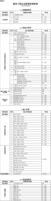 【实操】建筑行业相关规定、术语、特点全解析