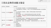 【会计其他】