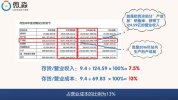 【实操】微淼 - 财务报表分析技能课
