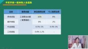 【实操】一般纳税人全盘账务处理与纳税申报