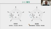 金锐汤液经法图识方解方组方视频+课件授课视频