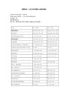 张新民《财报掘金,透视管理机密》15集音频+word课件
