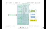 聂佳类比推理系统精讲