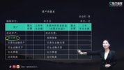 【会计】2025税务师备考：各名校网课合集