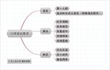 catti考试资料合集