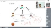 民法 李劲松 题升强化（全）