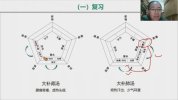 金锐汤液经法图识方解方组方视频+课件授课视频