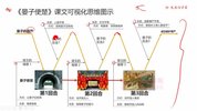 【完结】深度学习策略课程·小学班 视频