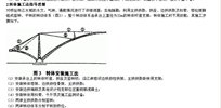 【资料】市政名词解释及图片集