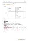 【医教网】2024全科主治