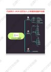 【小迪安全】网络安全工程师(Web攻防 漏洞 提权 免杀等) 2023
