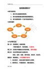 文老师《高效学习方法课 (附资料) 》