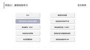 Web 安全攻防之道