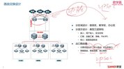 SUMMER课堂 - 2024中级软考网络工程师 - 带源码课件