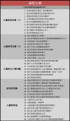 父母必看