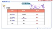 2025安徽教招合集CG FB