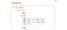 【超格河南】2025河南教招合集[CG]