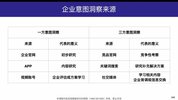 LinkedIn外贸数字营销实战课，打造高质量客户池，精准获客引流秘籍