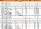 耿建超治愈系英语课程