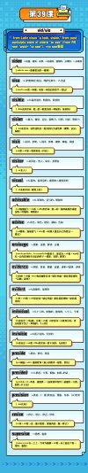乔伯伯：5500词汇系统课 (127节)