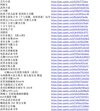 豆瓣TOP250书单