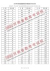 2025年高考志愿填报避坑指南汇总