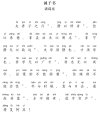 王芳中小学必备古文讲解课