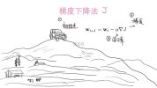 梗直哥瞿炜《深度学习必修课：进击算法工程师》