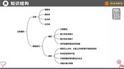 厉老师1-6年级系统数学思维提升课