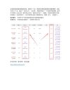 10月15日信息差合集，副业项目+实战技巧+认知思维