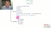 Boss直聘流量全流程揭秘,从0到1起号到转化的完整实战拆解