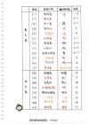 柠檬老师《全能英语综合课程 (三合一) 》