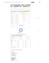 10月10日信息差合集，副业项目+实战技巧+认知思维